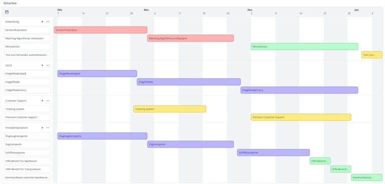 Die Bedeutung von Produkt-Roadmaps für den langfristigen Unternehmenserfolg